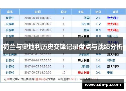 荷兰与奥地利历史交锋记录盘点与战绩分析 荷兰与奥地利历史交锋记录盘点与战绩分析