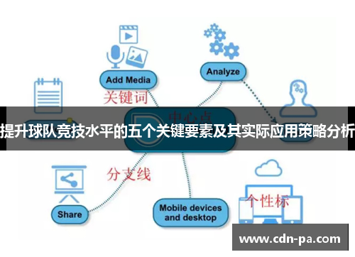 提升球队竞技水平的五个关键要素及其实际应用策略分析 提升球队竞技水平的五个关键要素及其实际应用策略分析
