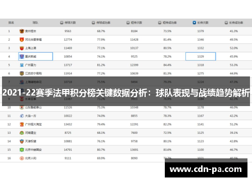 2021-22赛季法甲积分榜关键数据分析:球队表现与战绩趋势解析 2021-22赛季法甲积分榜关键数据分析:球队表现与战绩趋势解析