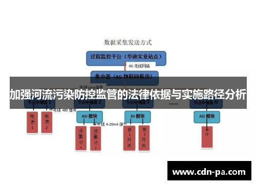 加强河流污染防控监管的法律依据与实施路径分析 加强河流污染防控监管的法律依据与实施路径分析
