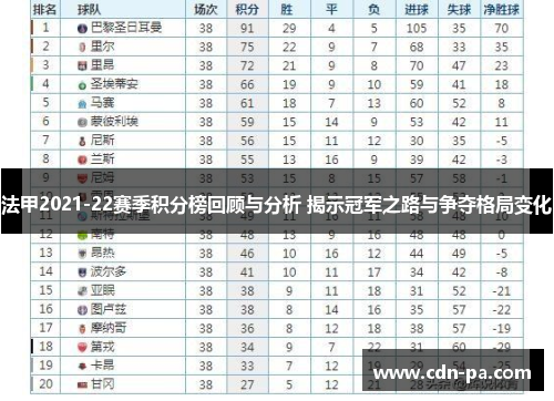 法甲2021-22赛季积分榜回顾与分析 揭示冠军之路与争夺格局变化 法甲2021-22赛季积分榜回顾与分析 揭示冠军之路与争夺格局变化
