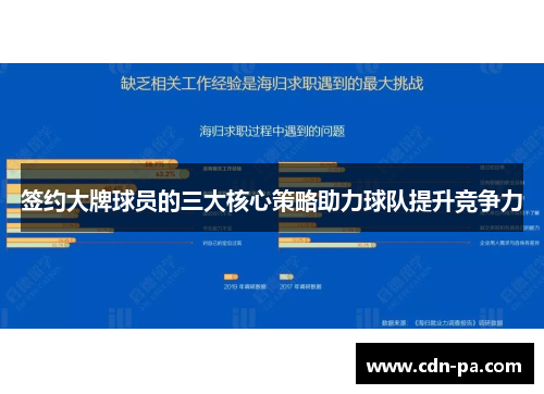 签约大牌球员的三大核心策略助力球队提升竞争力 签约大牌球员的三大核心策略助力球队提升竞争力