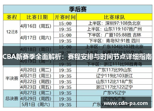 CBA新赛季全面解析:赛程安排与时间节点详细指南 CBA新赛季全面解析:赛程安排与时间节点详细指南