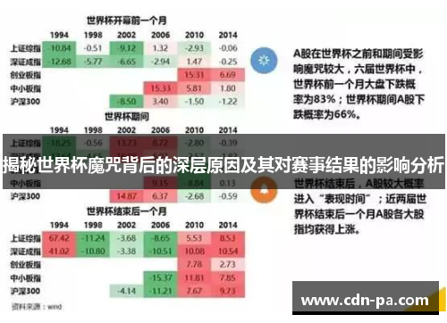 揭秘世界杯魔咒背后的深层原因及其对赛事结果的影响分析 揭秘世界杯魔咒背后的深层原因及其对赛事结果的影响分析