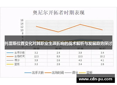 托雷斯位置变化对其职业生涯影响的战术解析与发展趋势探讨 托雷斯位置变化对其职业生涯影响的战术解析与发展趋势探讨