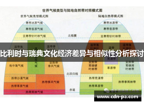 比利时与瑞典文化经济差异与相似性分析探讨 比利时与瑞典文化经济差异与相似性分析探讨