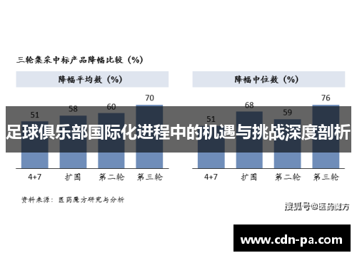 足球俱乐部国际化进程中的机遇与挑战深度剖析 足球俱乐部国际化进程中的机遇与挑战深度剖析