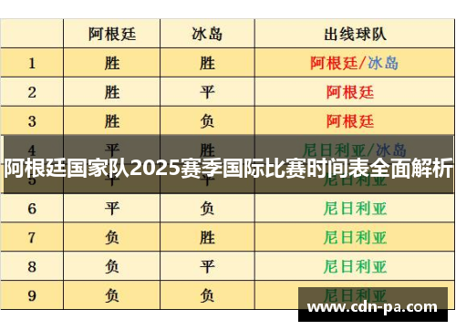 阿根廷国家队2025赛季国际比赛时间表全面解析 阿根廷国家队2025赛季国际比赛时间表全面解析