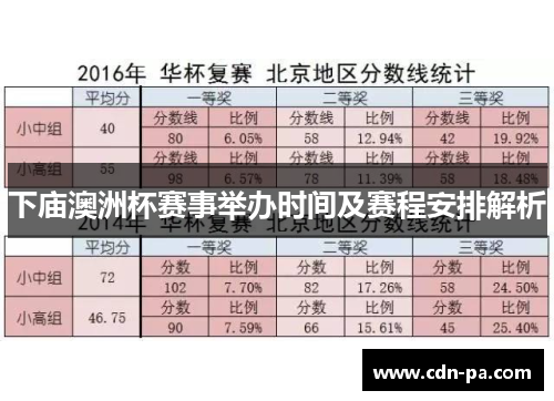 下庙澳洲杯赛事举办时间及赛程安排解析