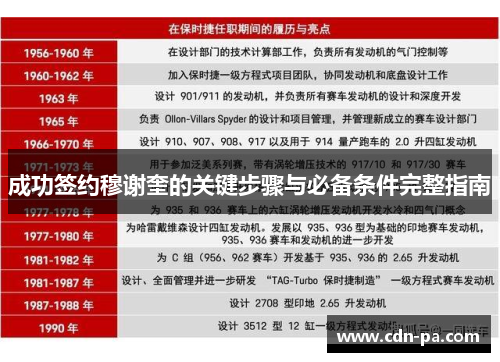 成功签约穆谢奎的关键步骤与必备条件完整指南