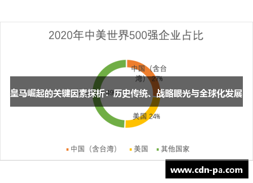 皇马崛起的关键因素探析：历史传统、战略眼光与全球化发展