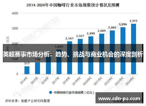 英超赛事市场分析：趋势、挑战与商业机会的深度剖析