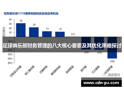 足球俱乐部财务管理的八大核心要素及其优化策略探讨