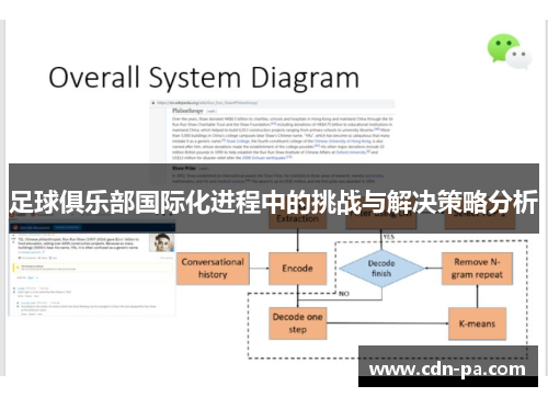 足球俱乐部国际化进程中的挑战与解决策略分析