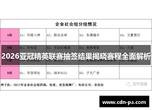 2026亚冠精英联赛抽签结果揭晓赛程全面解析 2026亚冠精英联赛抽签结果揭晓赛程全面解析