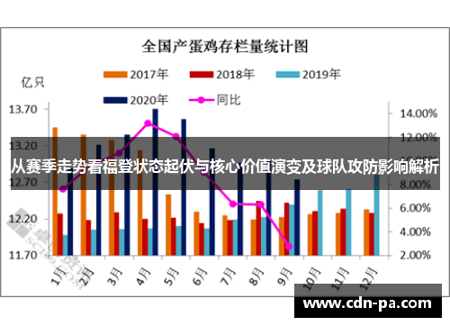 从赛季走势看福登状态起伏与核心价值演变及球队攻防影响解析