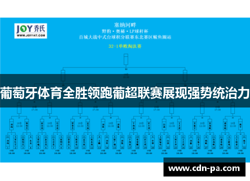 葡萄牙体育全胜领跑葡超联赛展现强势统治力