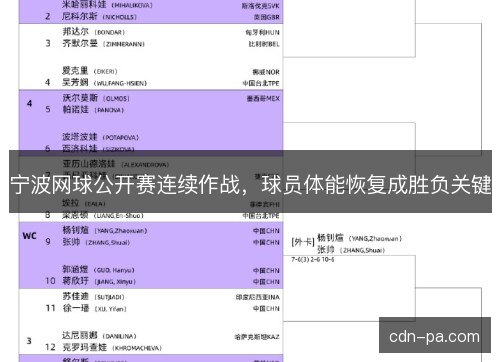 宁波网球公开赛连续作战，球员体能恢复成胜负关键